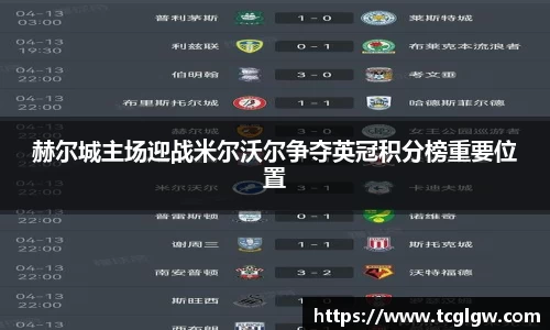 赫尔城主场迎战米尔沃尔争夺英冠积分榜重要位置
